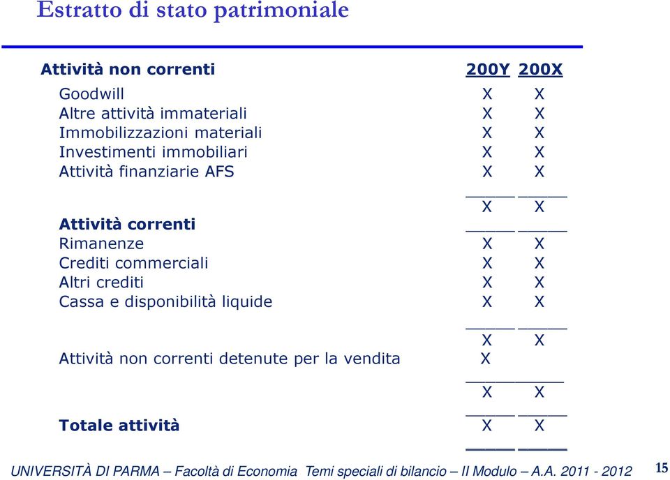 AFS X X X X Attivitàcorrenti Rimanenze X X Crediti commerciali X X Altri crediti X X Cassa e