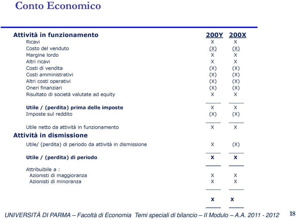 /(perdita) prima delle imposte X X Imposte sul reddito (X) (X) Utile netto da attività in funzionamento X X Attività in dismissione Utile/