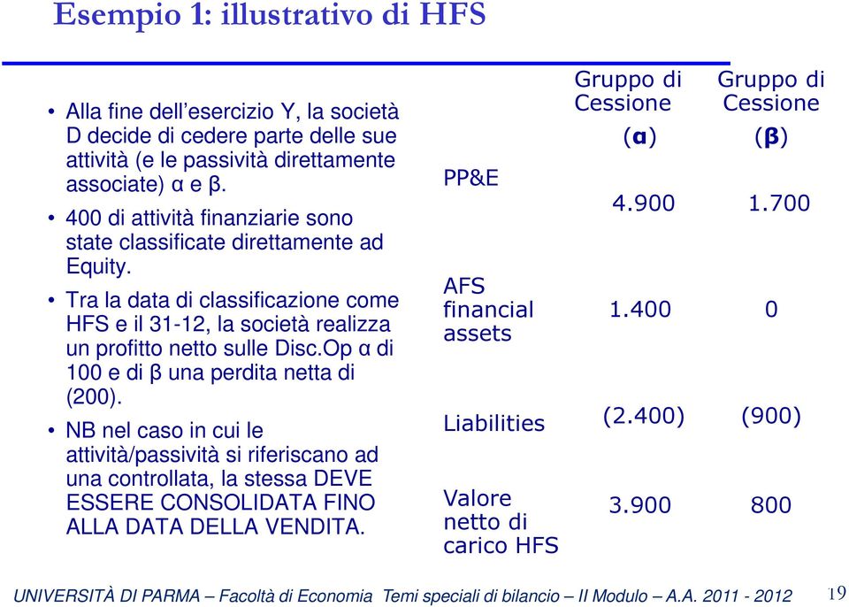 Tra la data di classificazione come HFS e il 31-12, la società realizza un profitto netto sulle Disc.Op α di 100 e di β una perdita netta di (200).
