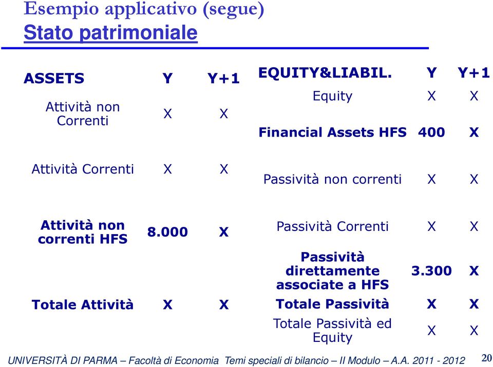 Y Y+1 Equity X X Financial Assets HFS 400 X Attività Correnti X X Passività non correnti X X