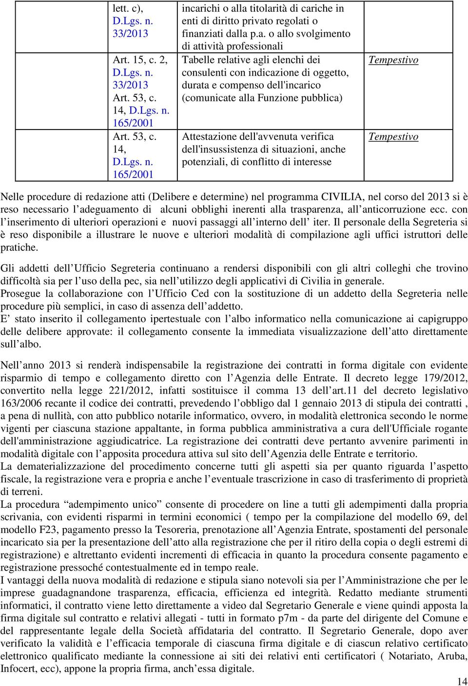 Attestazione dell'avvenuta verifica dell'insussistenza di situazioni, anche potenziali, di conflitto di interesse Tempestivo Tempestivo Nelle procedure di redazione atti (Delibere e determine) nel