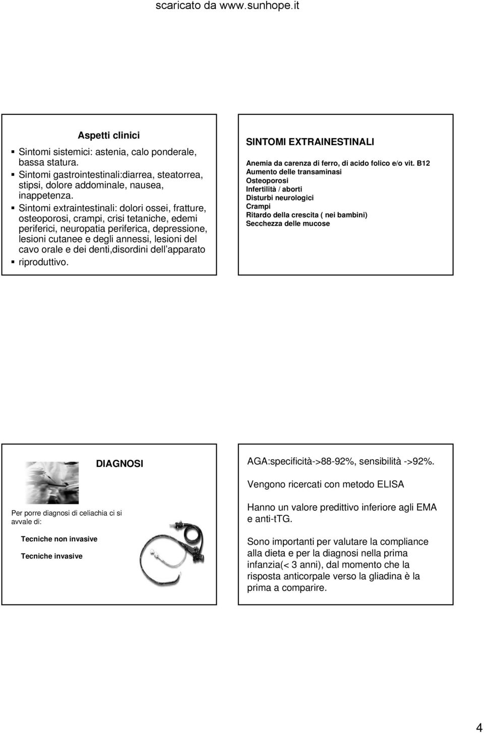 dei denti,disordini dell apparato riproduttivo. SINTOMI EXTRAINESTINALI Anemia da carenza di ferro, di acido folico e/o vit.