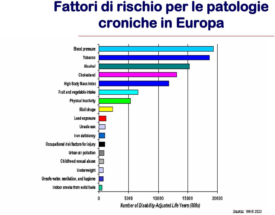 le patologie