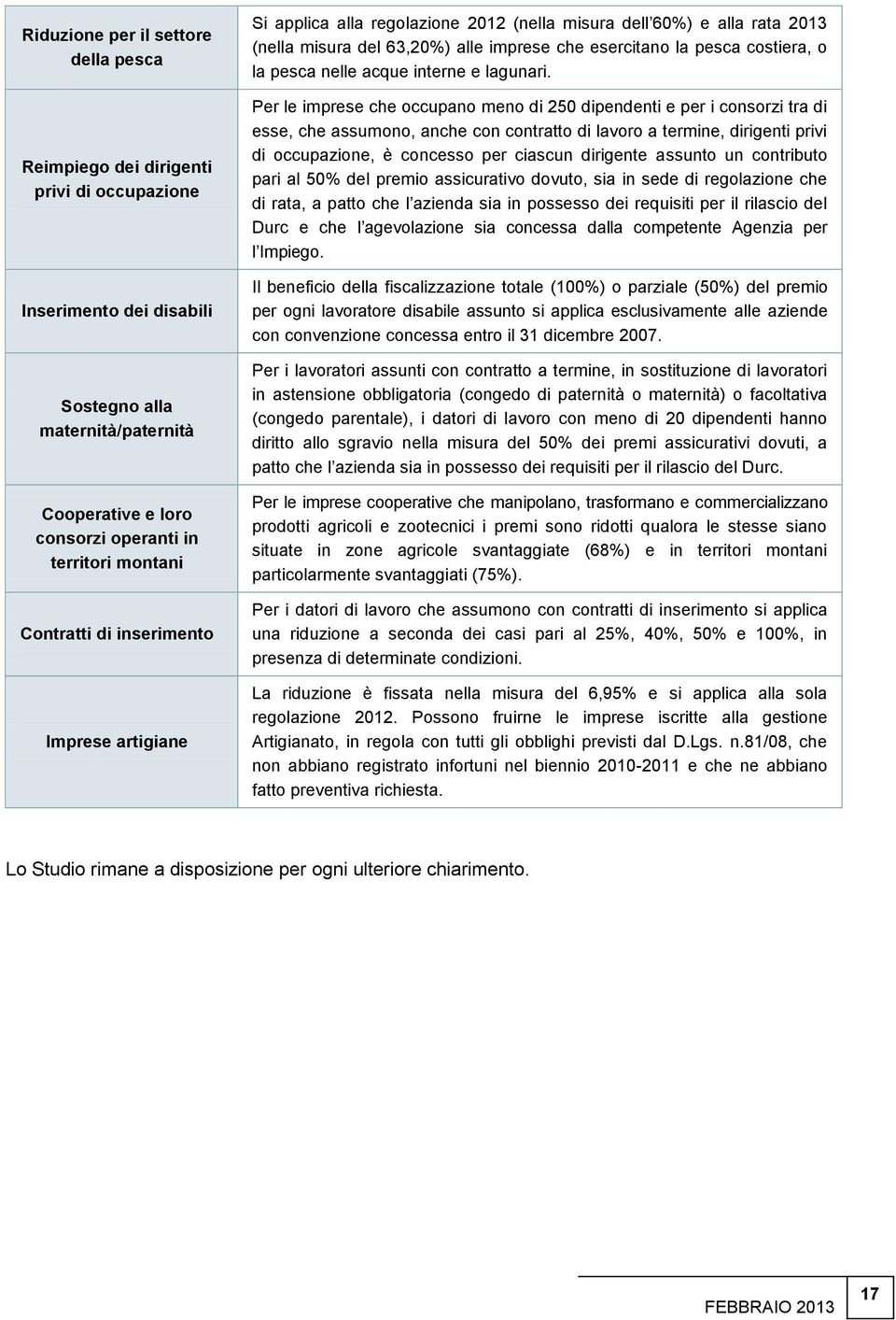 Per le imprese che occupno meno di 250 dipendenti e per i consorzi tr di esse, che ssumono, nche con contrtto di lvoro termine, dirigenti privi di occupzione, è concesso per ciscun dirigente ssunto