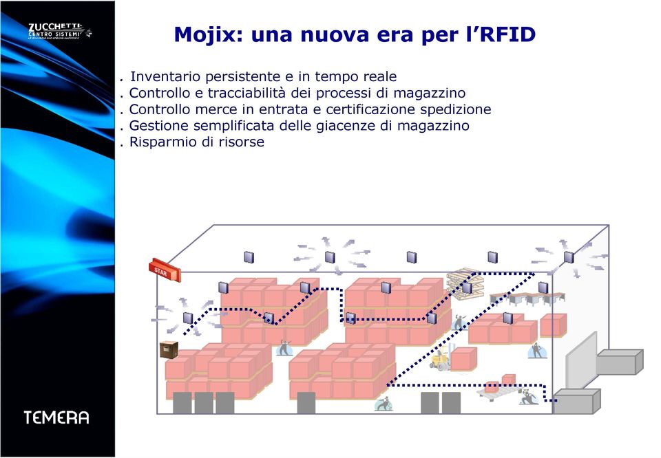 Controllo e tracciabilità dei processi di magazzino.