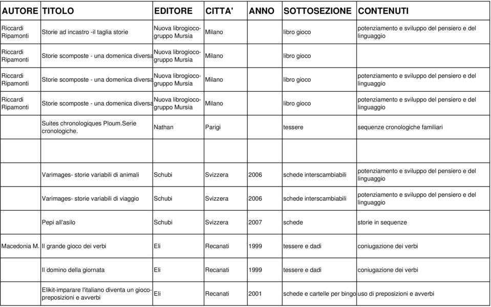 Nathan Parigi tessere sequenze cronologiche familiari Varimages- storie variabili di animali Schubi Svizzera 2006 schede interscambiabili Varimages- storie variabili di viaggio Schubi Svizzera 2006