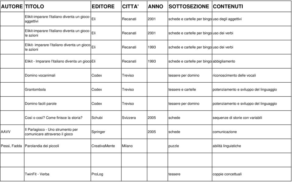 Recanati 1993 schede e cartelle per bingo abbigliamento Domino vocanimali Codex Treviso tessere per domino riconoscimento delle vocali Grantombola Codex Treviso tessere e cartelle potenziamento e