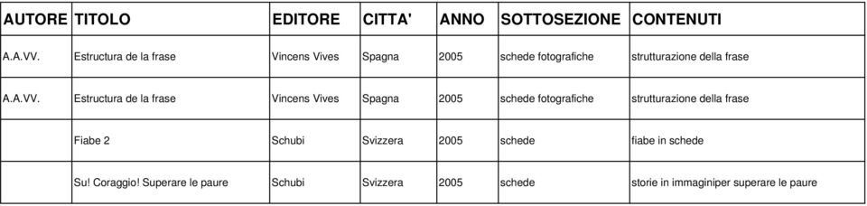 Fiabe 2 Schubi Svizzera 2005 schede fiabe in schede Su! Coraggio!