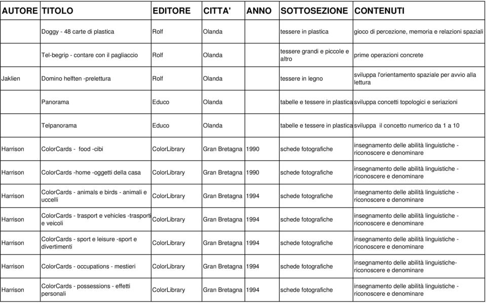 sviluppa concetti topologici e seriazioni Telpanorama Educo Olanda tabelle e tessere in plastica sviluppa il concetto numerico da 1 a 10 ColorCards - food -cibi ColorLibrary Gran Bretagna 1990