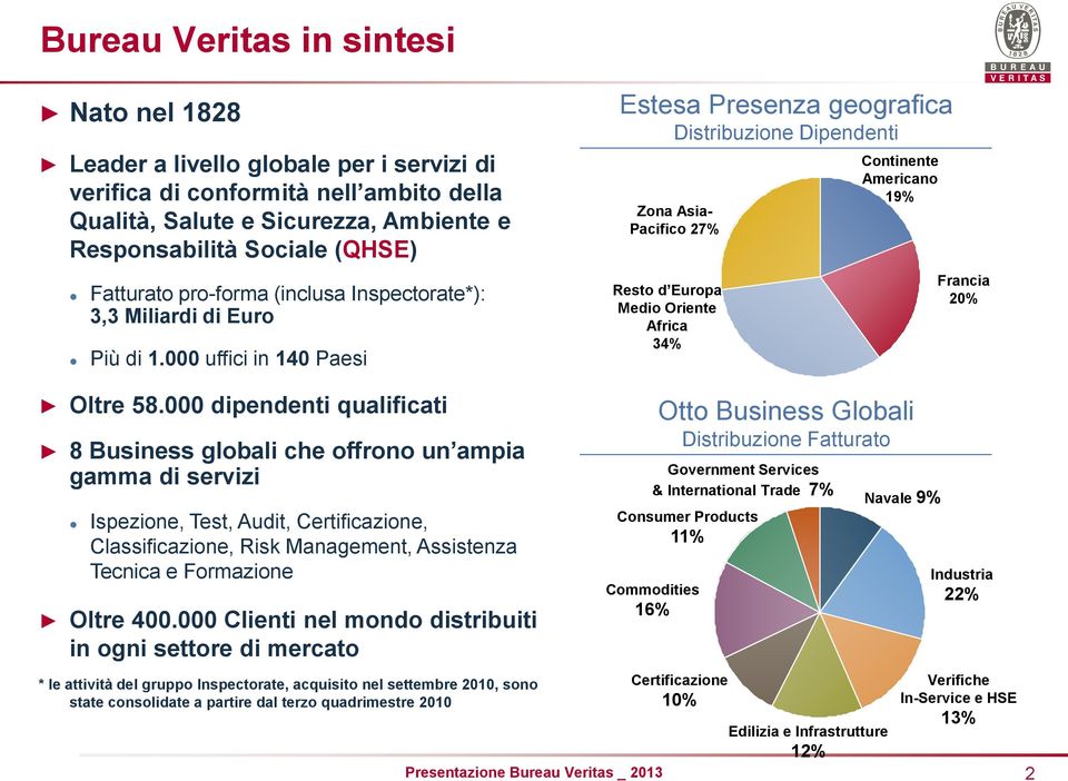 000 uffici in 140 Paesi Estesa Presenza geografica Distribuzione Dipendenti Zona Asia- Pacifico 27% Resto d Europa Medio Oriente Africa 34% Continente Americano 19% Francia 20% Oltre 58.