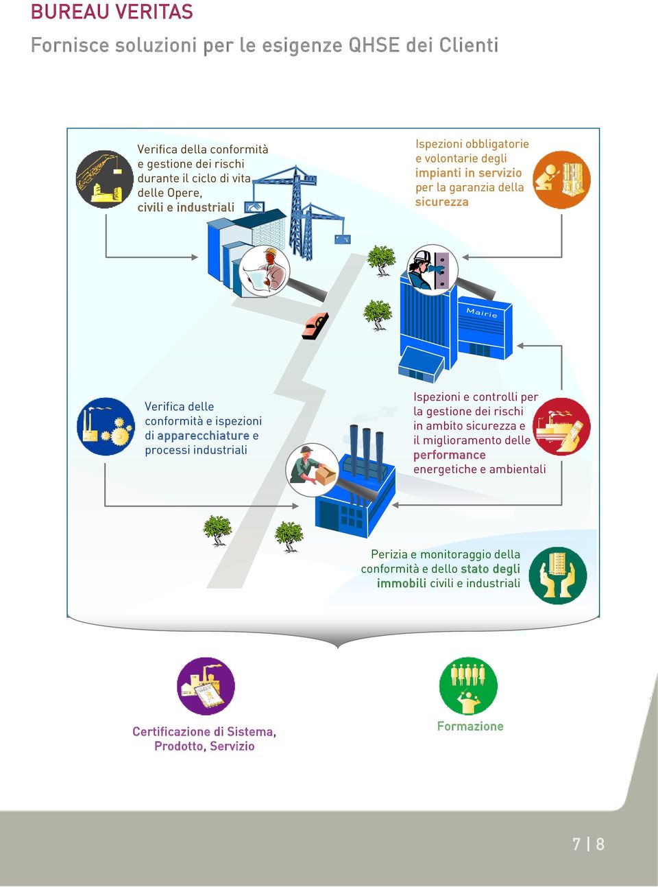 apparecchiature e processi industriali Ispezioni e controlli per la gestione dei rischi in ambito sicurezza e il miglioramento delle performance energetiche