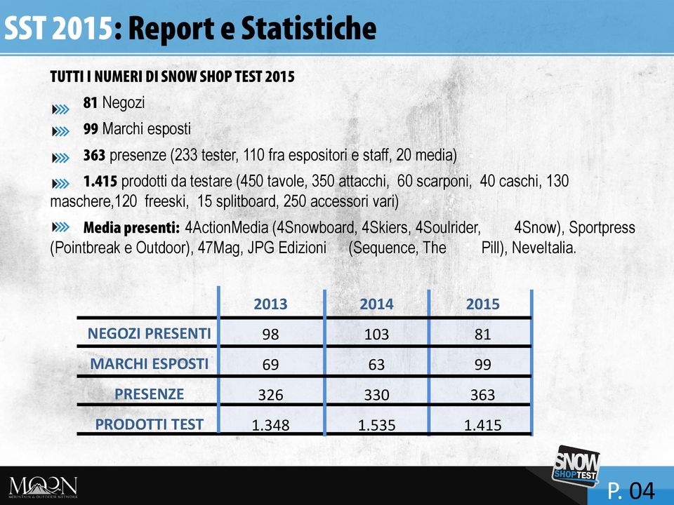 415 prodotti da testare (450 tavole, 350 attacchi, 60 scarponi, 40 caschi, 130 maschere,120 freeski, 15 splitboard, 250 accessori vari) Media