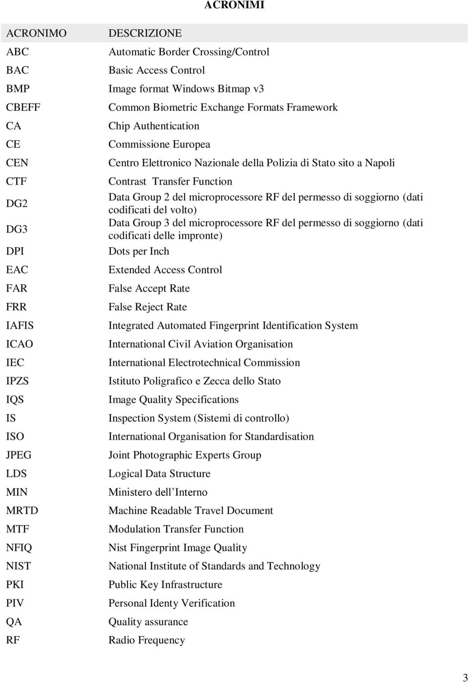 Napoli Contrast Transfer Function Data Group 2 del microprocessore RF del permesso di soggiorno (dati codificati del volto) Data Group 3 del microprocessore RF del permesso di soggiorno (dati