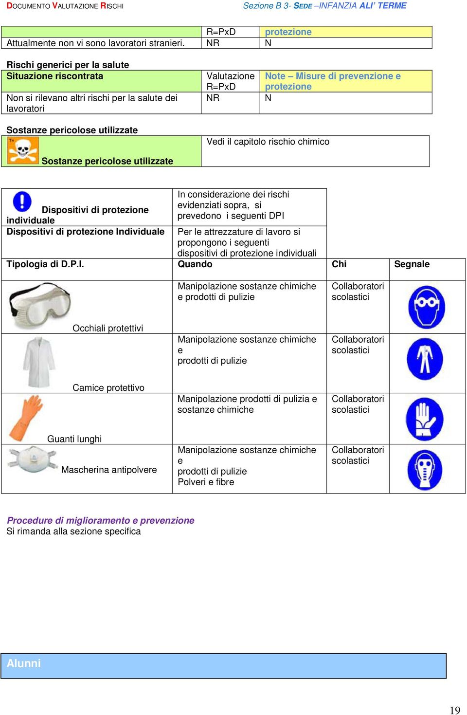 considerazione dei rischi evidenziati sopra, si Dispositivi di prevedono i seguenti DPI individuale Dispositivi di Individuale Per le attrezzature di lavoro si propongono i seguenti dispositivi di