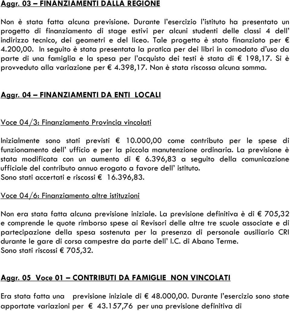 Tale progetto è stato finanziato per 4.200,00. In seguito è stata presentata la pratica per dei libri in comodato d uso da parte di una famiglia e la spesa per l acquisto dei testi è stata di 198,17.