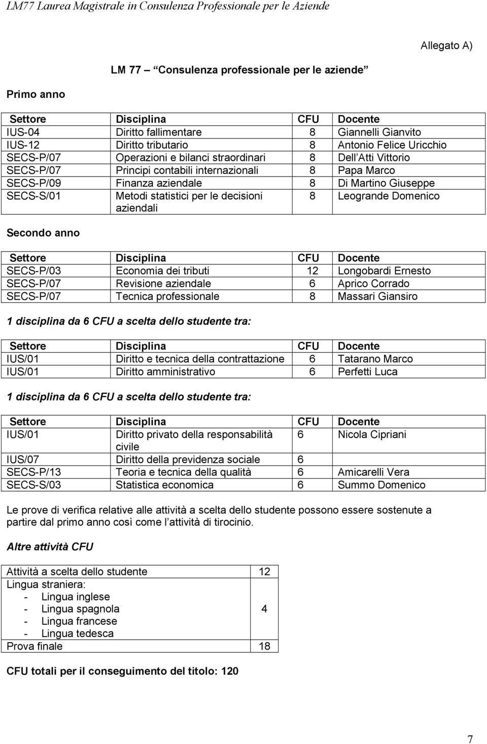 aziendali 8 Leogrande Domenico Secondo anno SECS-P/03 Economia dei tributi 12 Longobardi Ernesto SECS-P/07 Revisione aziendale 6 Aprico Corrado SECS-P/07 Tecnica professionale 8 Massari Giansiro 1