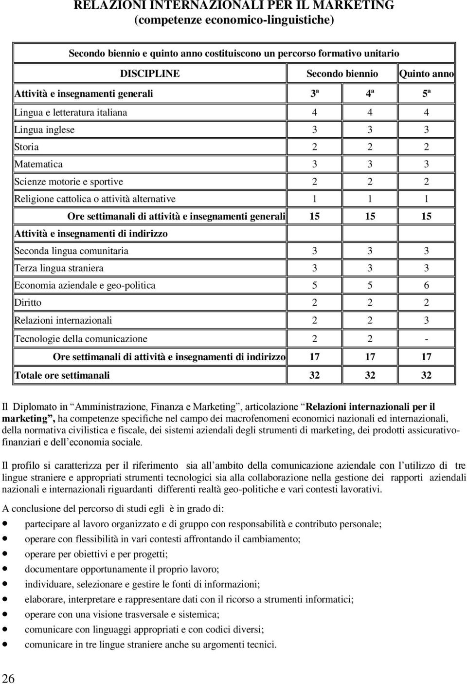 alternative 1 1 1 Ore settimanali di attività e insegnamenti generali 15 15 15 Attività e insegnamenti di indirizzo Seconda lingua comunitaria 3 3 3 Terza lingua straniera 3 3 3 Economia aziendale e