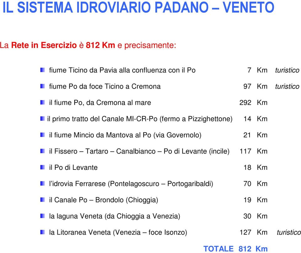 al Po (via Governolo) 21 Km il Fissero Tartaro Canalbianco Po di Levante (incile) 117 Km il Po di Levante 18 Km l idrovia Ferrarese (Pontelagoscuro Portogaribaldi)