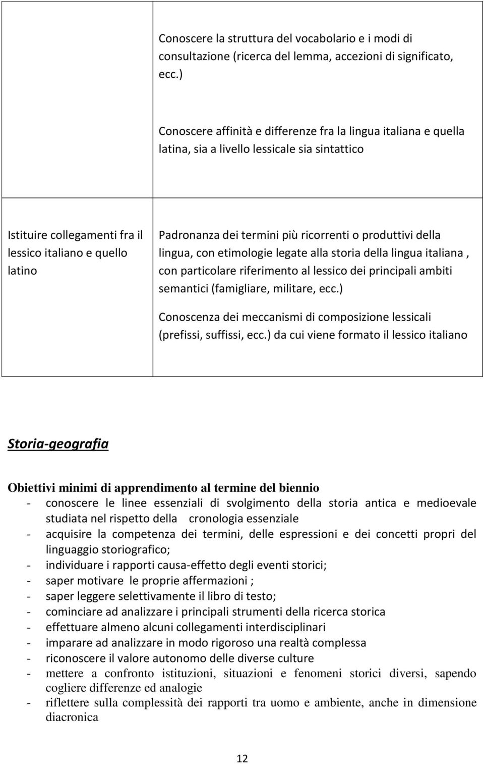 più ricorrenti o produttivi della lingua, con etimologie legate alla storia della lingua italiana, con particolare riferimento al lessico dei principali ambiti semantici (famigliare, militare, ecc.