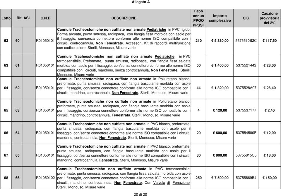 880,00 5375510B2C 117,60 63 61 R01050101 64 62 R01050101 65 63 R01050101 66 64 R01050101 67 65 R01050101 68 66 R01050102 Cannule Tracheostomiche non cuffiate non armate Pediatriche in PVC