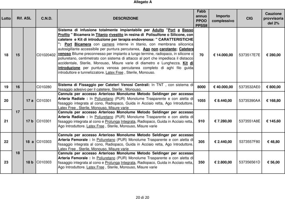 Bilume preconnesso per impianto a lungo termine, radiopaco, in silicone o poliuretano, centimetrato con sistema di attacco al port che impedisca il distacco accidentale, Sterile, Monouso, di diametro