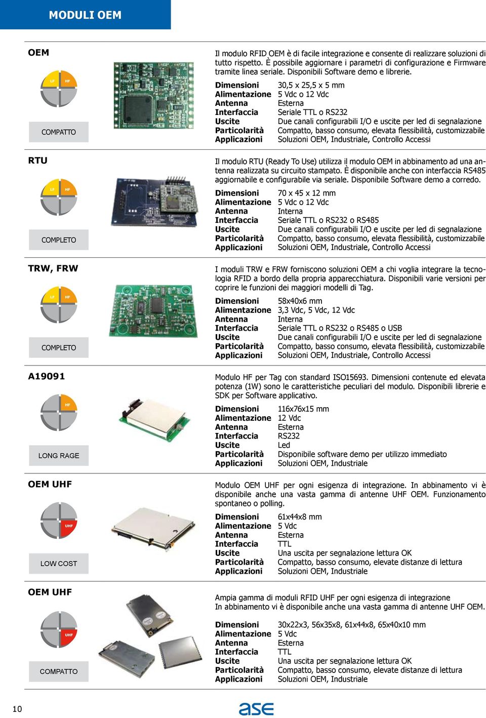 30,5 x 25,5 x 5 mm 5 Vdc o 12 Vdc Esterna Seriale TTL o RS232 Due canali configurabili I/O e uscite per led di segnalazione Compatto, basso consumo, elevata flessibilità, customizzabile Soluzioni