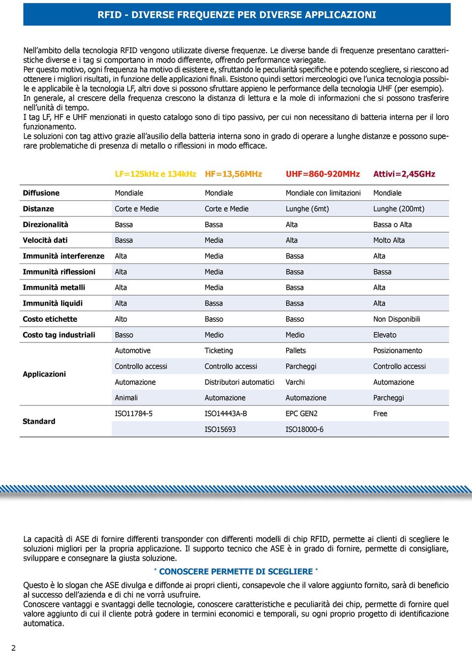 Per questo motivo, ogni frequenza ha motivo di esistere e, sfruttando le peculiarità specifiche e potendo scegliere, si riescono ad ottenere i migliori risultati, in funzione delle applicazioni