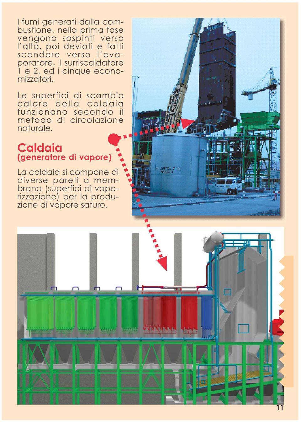 Le superfici di scambio calore deila caldaia funzionano secondo il metodo di circolazione naturale.