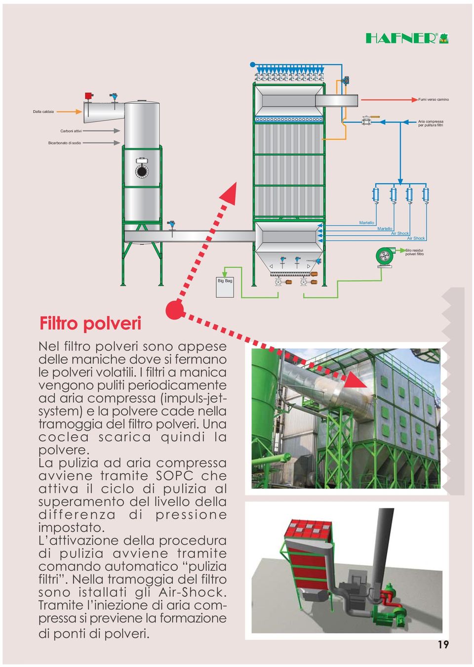 I filtri a manica vengono puliti periodicamente ad aria compressa (impuls-jetsystem) e la polvere cade nella tramoggia del filtro polveri. Una coclea scarica quindi la polvere.