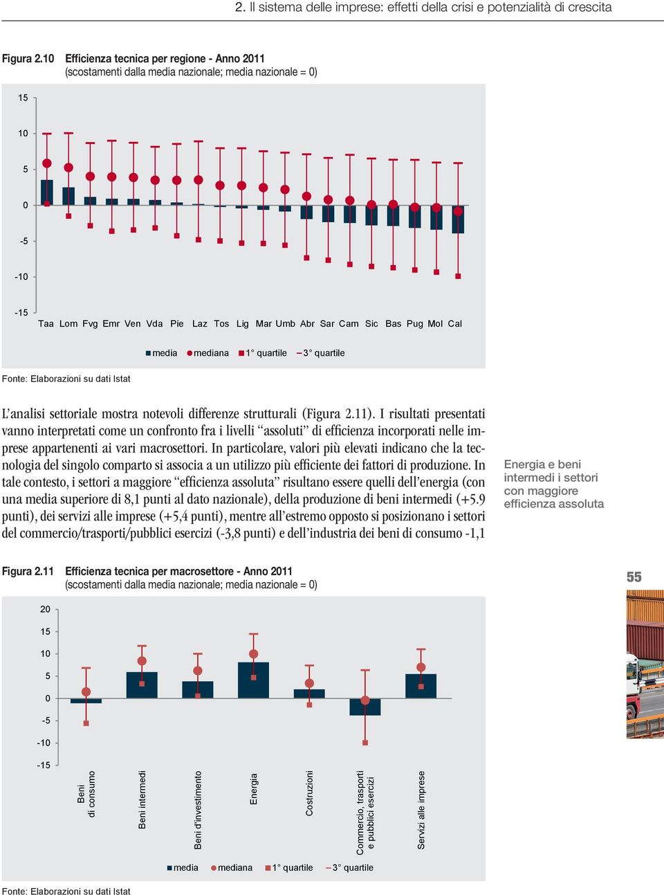 media mediana 1 quartile 3 quartile Fonte: Elaborazioni su dati Istat L analisi settoriale mostra notevoli differenze strutturali (Figura 2.11).