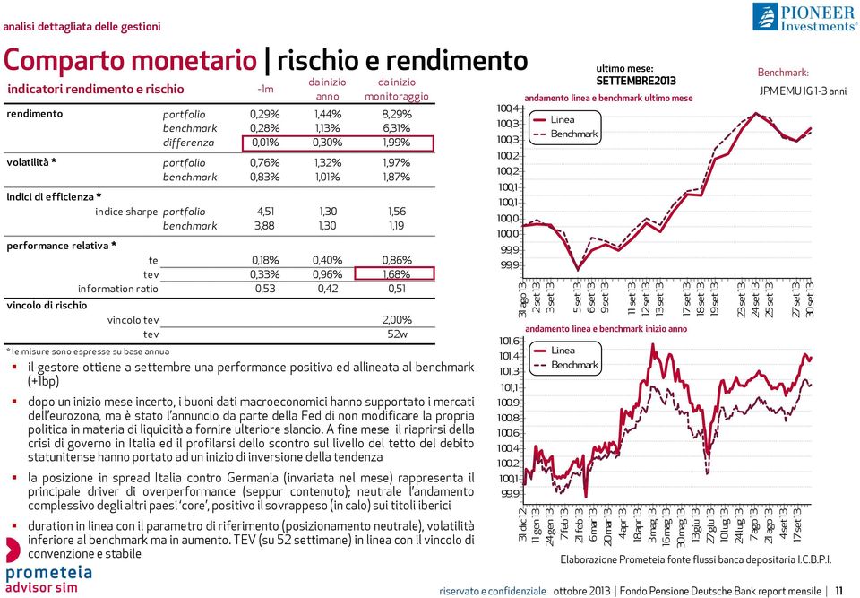 1,19 performance relativa * te 0,18% 0,40% 0,86% tev 0,33% 0,96% 1,68% information ratio information ratio 0,53 0,42 0,51 vincolo di rischio vincolo tev 2,00% tev 52w * le misure sono espresse su