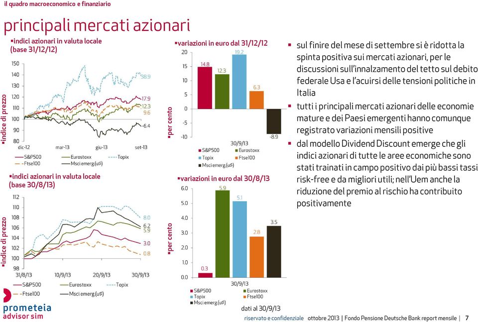 sul debito federale Usa e l acuirsi delle tensioni politiche in Italia tutti i principali mercati azionari delle economie mature e dei Paesi emergenti hanno comunque registrato variazioni mensili