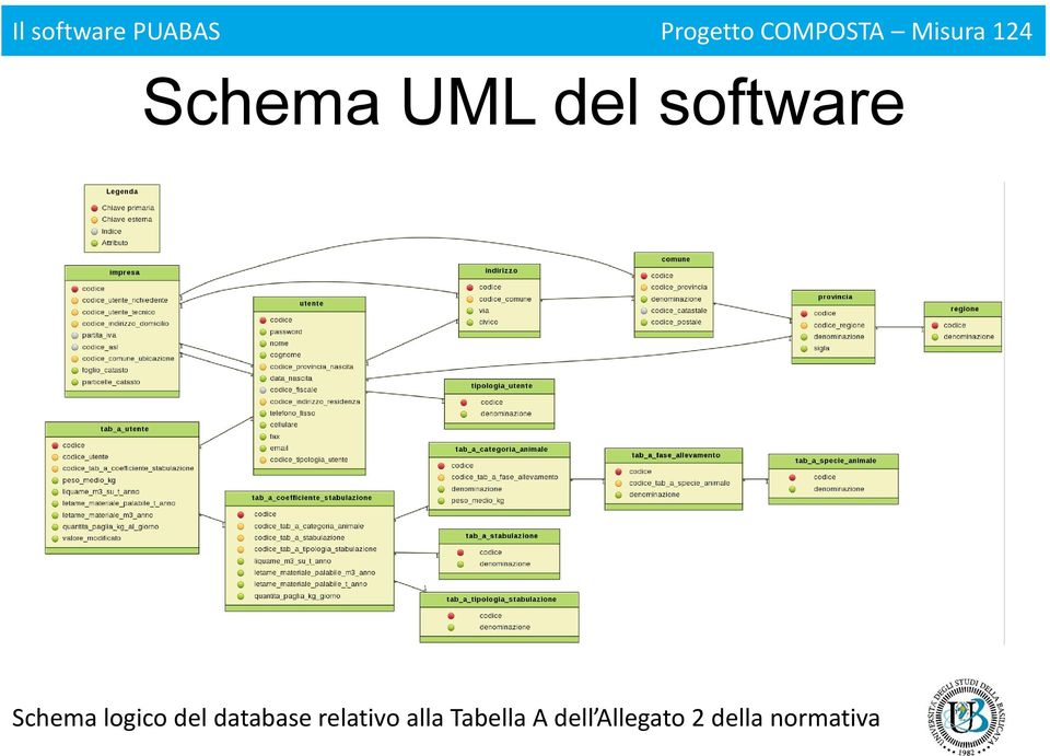 relativo alla Tabella A