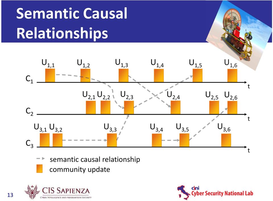 U 2,6 t C 2 U 3,1 U 3,2 U 3,3 U 3,4 U 3,5 U 3,6 t