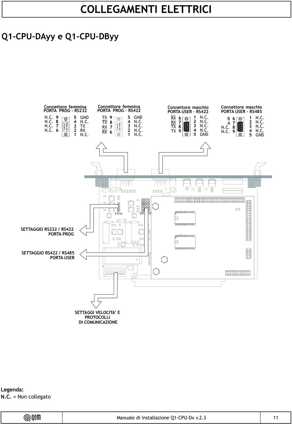 C. 2 N.C. 3 N.C. 4 N.C. 5 GND Connettore maschio PORTA USER - RS485 B 6 A 7 N.C. 8 N.C. 9 1 N.C. 2 N.C. 3 N.C. 4 N.C. 5 GND SETTAGGIO RS232 / RS422 PORTA PROG SETTAGGIO RS422 / RS485 PORTA USER SETTAGGI VELOCITA E PROTOCOLLI DI COMUNICAZIE Legenda: N.