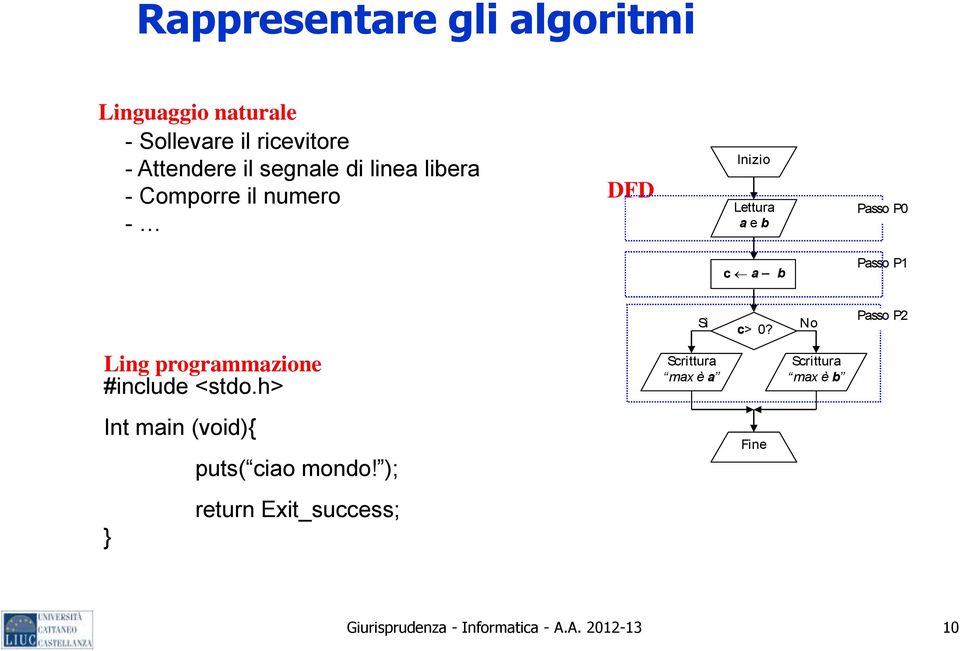 No Passo P2 Ling programmazione #include <stdo.