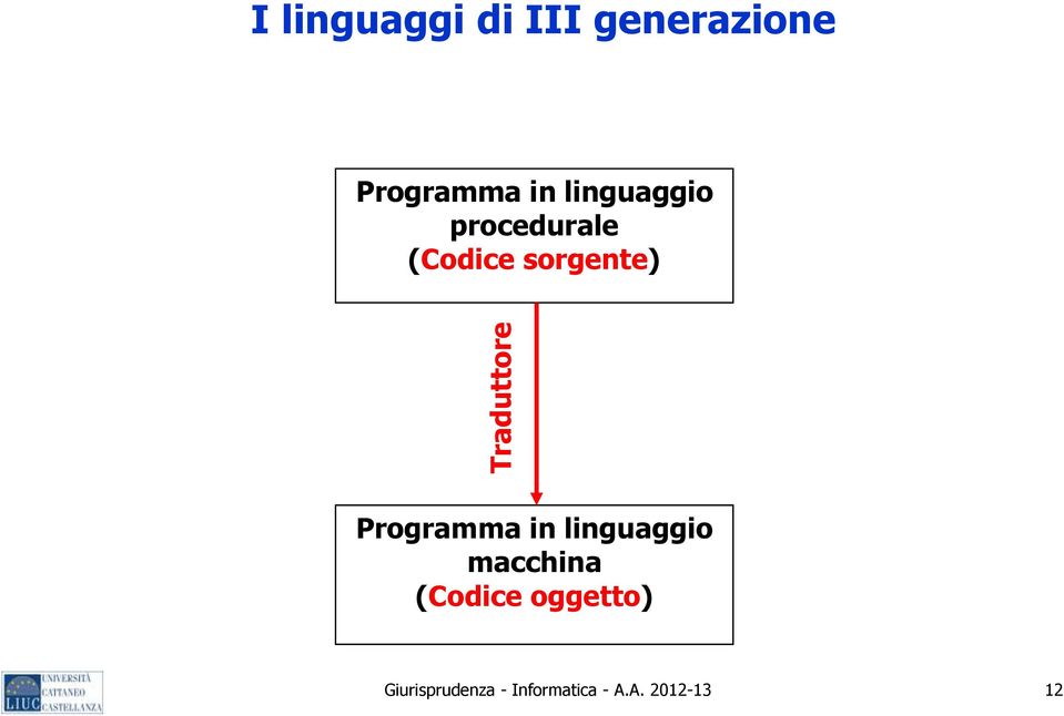 sorgente) Programma in linguaggio macchina