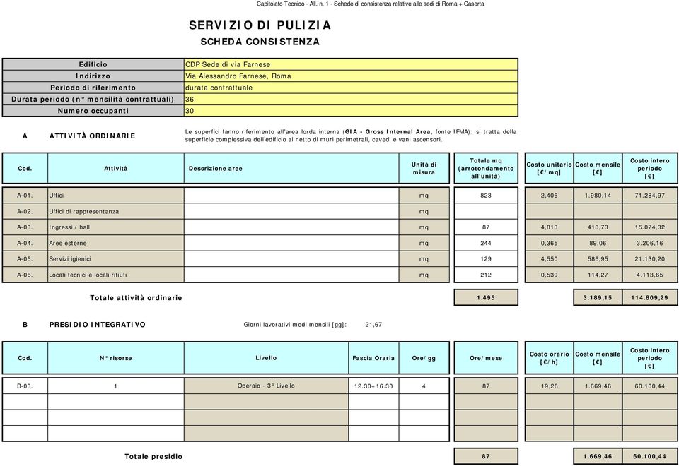 ree esterne mq 244 0,365 89,06 3.206,16-05. Servizi igienici mq 129 4,550 586,95 21.130,20-06.