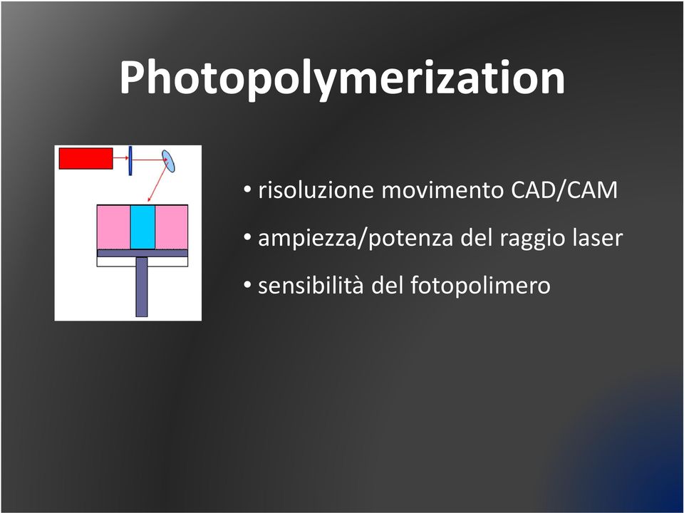 CAD/CAM ampiezza/potenza