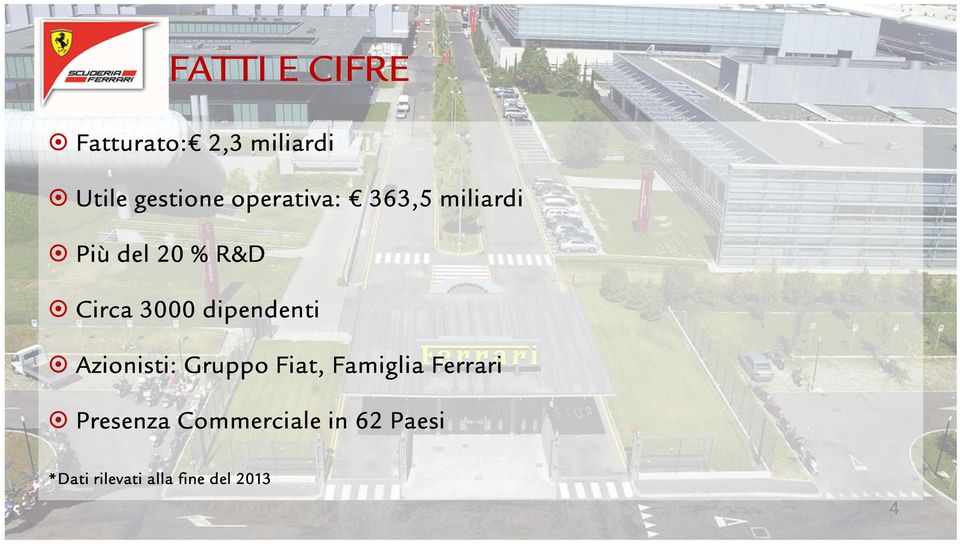 dipendenti Azionisti: Gruppo Fiat, Famiglia Ferrari
