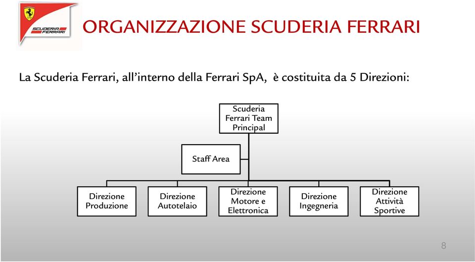 Scuderia Ferrari Team Principal Staff Area Produzione
