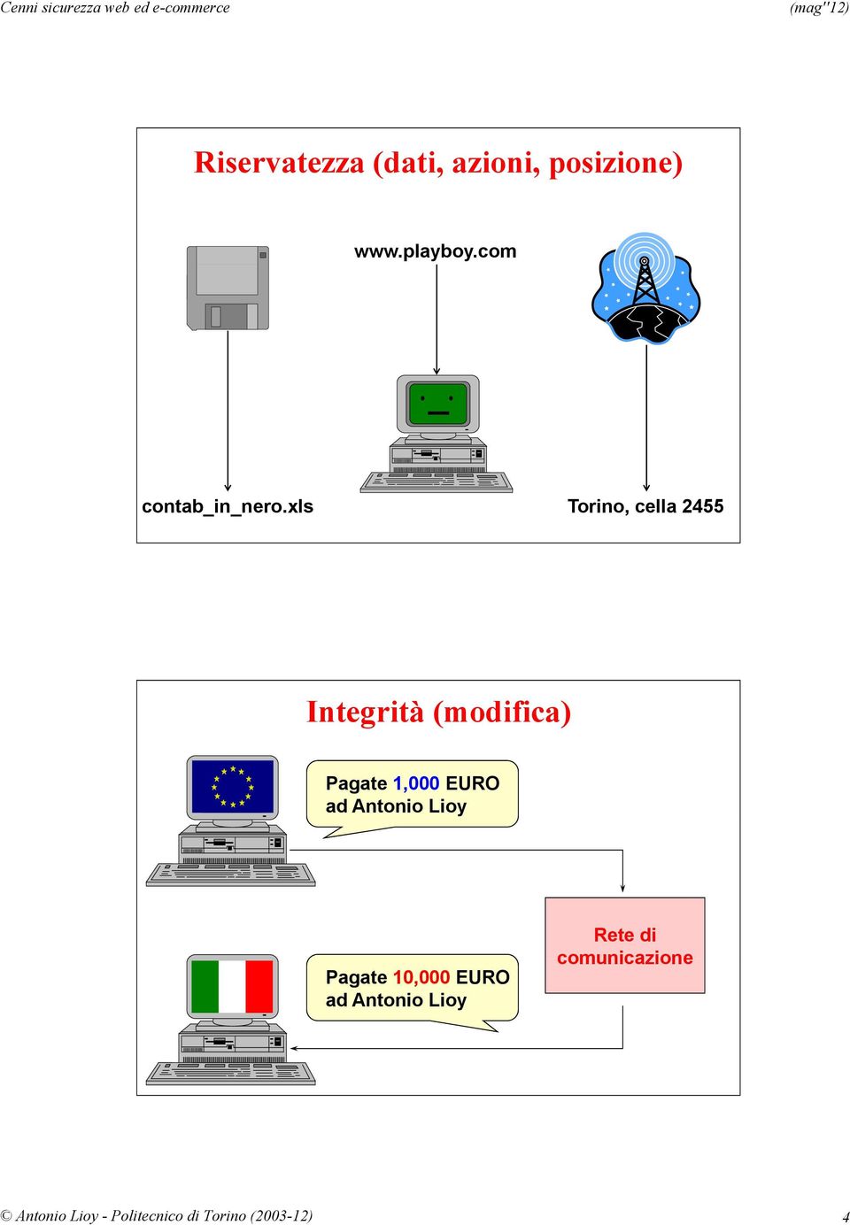 xls Torino, cella 2455 Integrità (modifica) Pagate