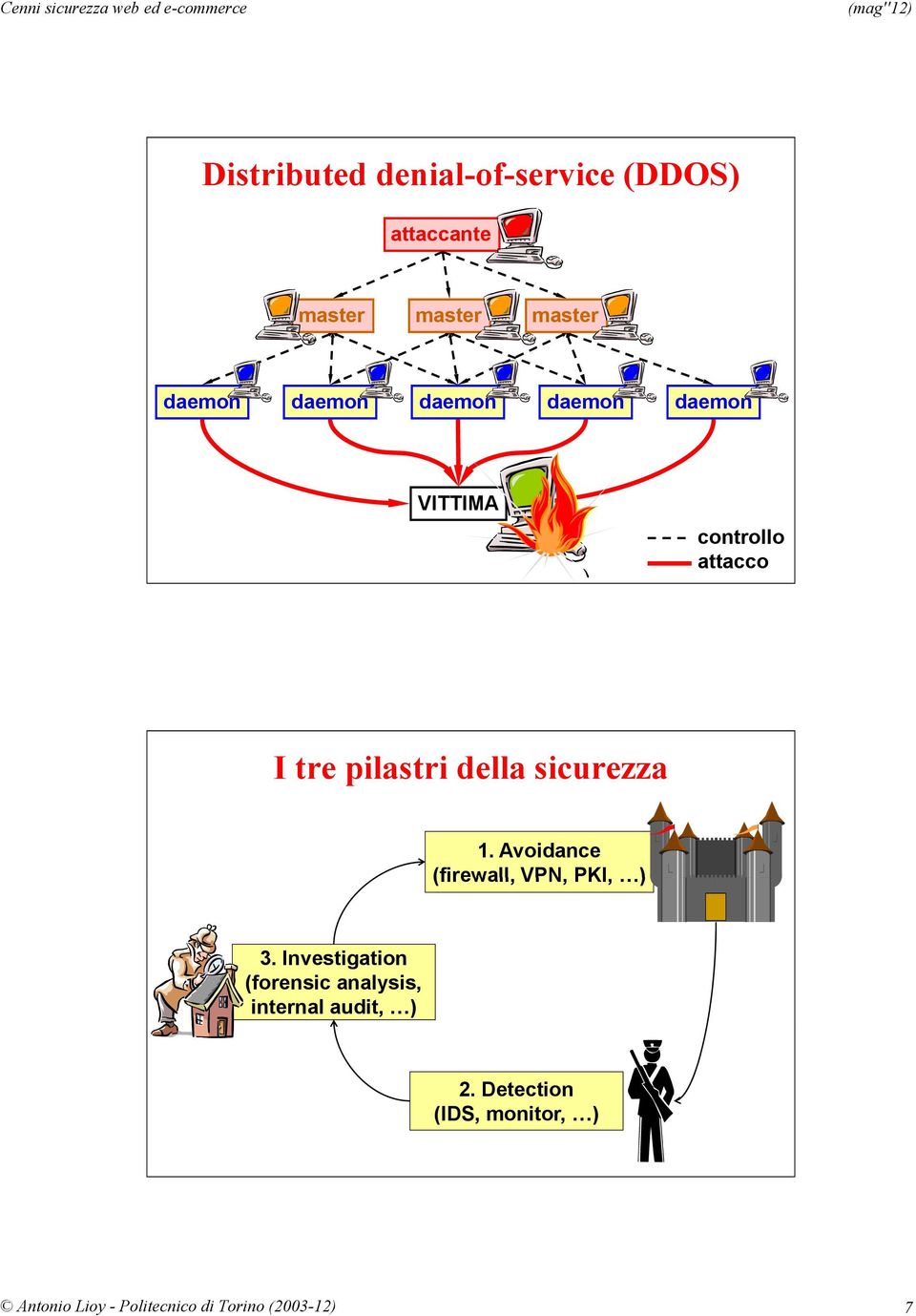 pilastri della sicurezza 1. Avoidance (firewall, VPN, PKI, ) 3.