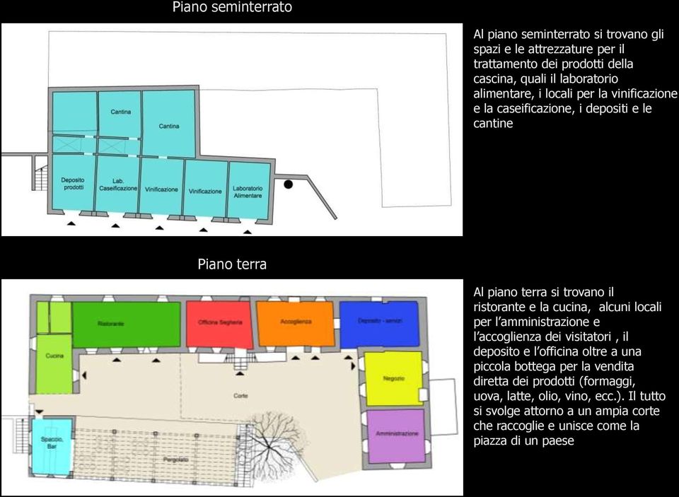 cucina, alcuni locali per l amministrazione e l accoglienza dei visitatori, il deposito e l officina oltre a una piccola bottega per la vendita