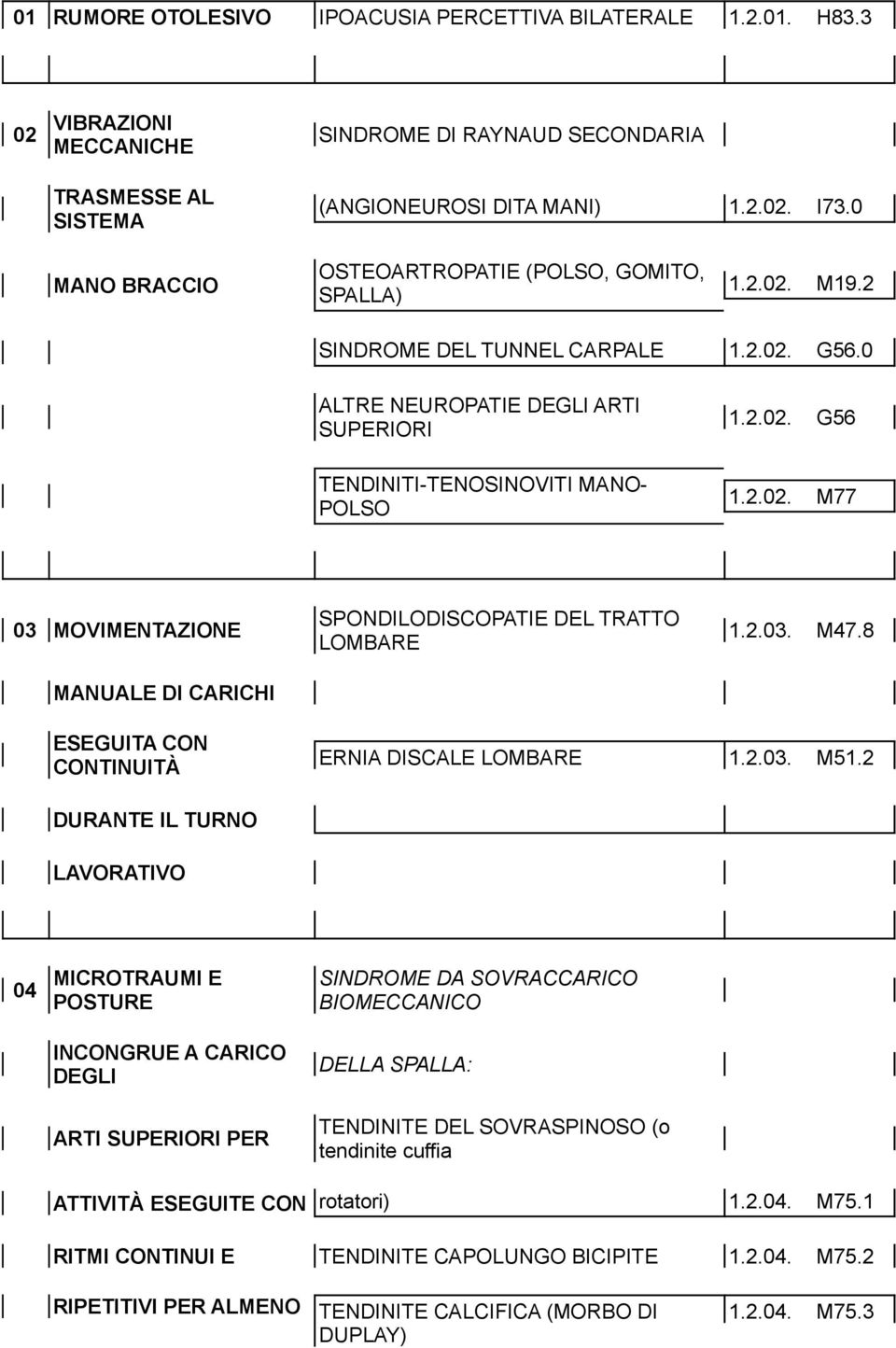 2.03. M47.8 ESEGUITA CON CONTINUITÀ ERNIA DISCALE LOMBARE 1.2.03. M51.