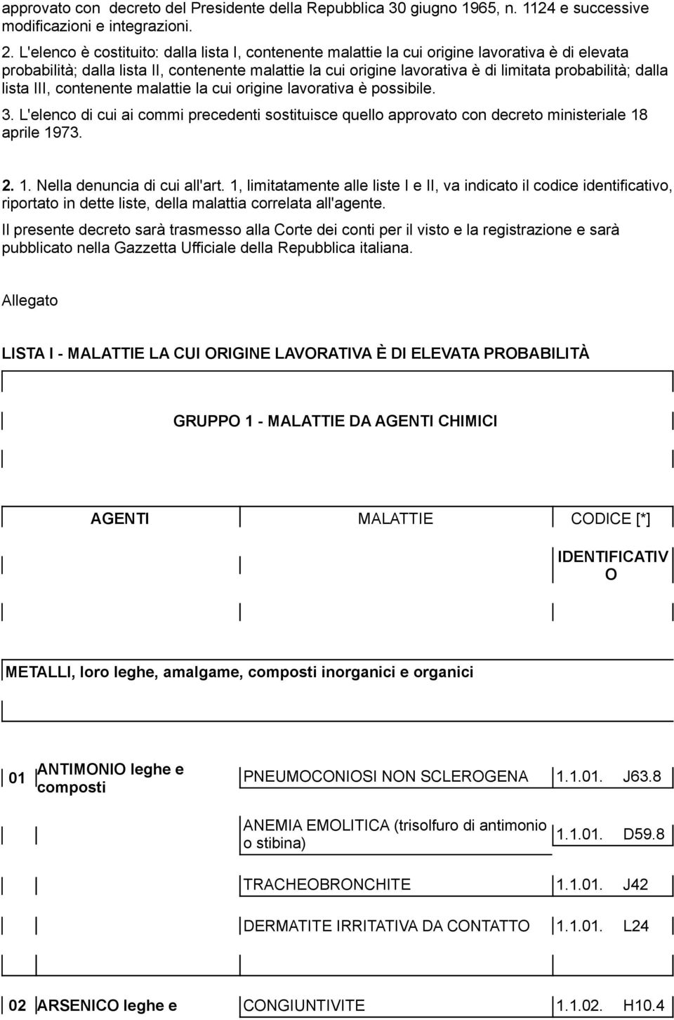 dalla lista III, contenente malattie la cui origine lavorativa è possibile. 3. L'elenco di cui ai commi precedenti sostituisce quello approvato con decreto ministeriale 18