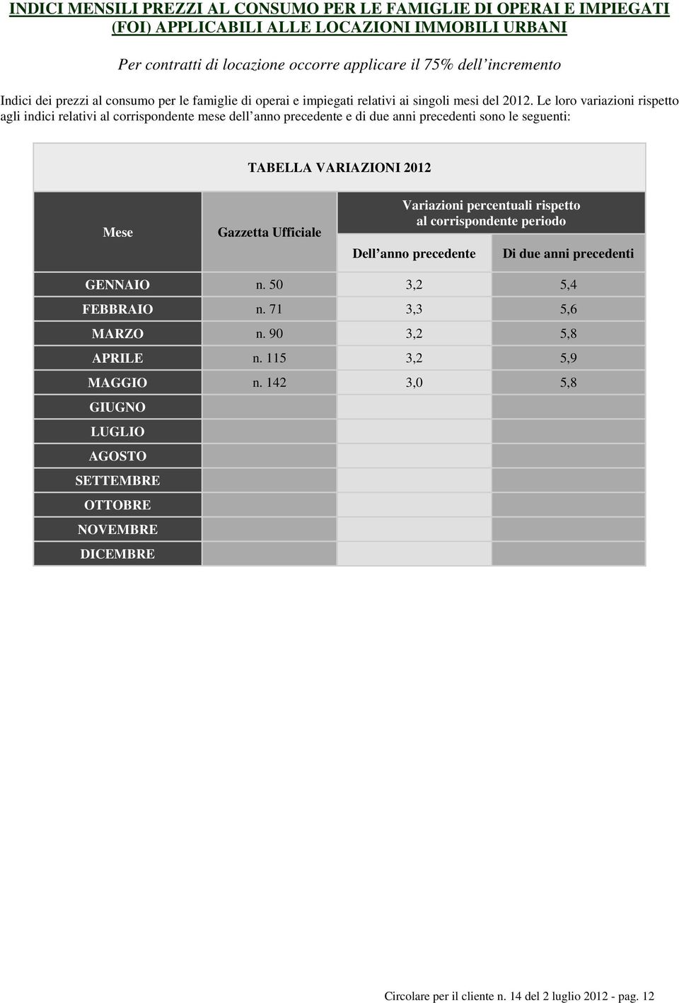 Le loro variazioni rispetto agli indici relativi al corrispondente mese dell anno precedente e di due anni precedenti sono le seguenti: TABELLA VARIAZIONI 2012 Mese Gazzetta Ufficiale Variazioni