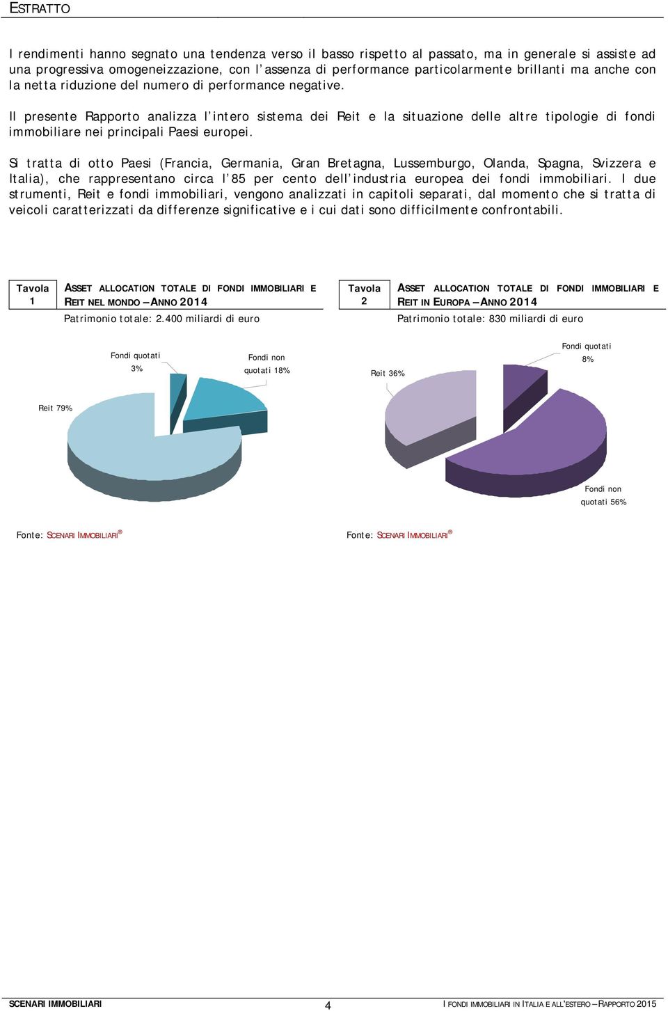 Il presente Rapporto analizza l intero sistema dei Reit e la situazione delle altre tipologie di fondi immobiliare nei principali Paesi europei.