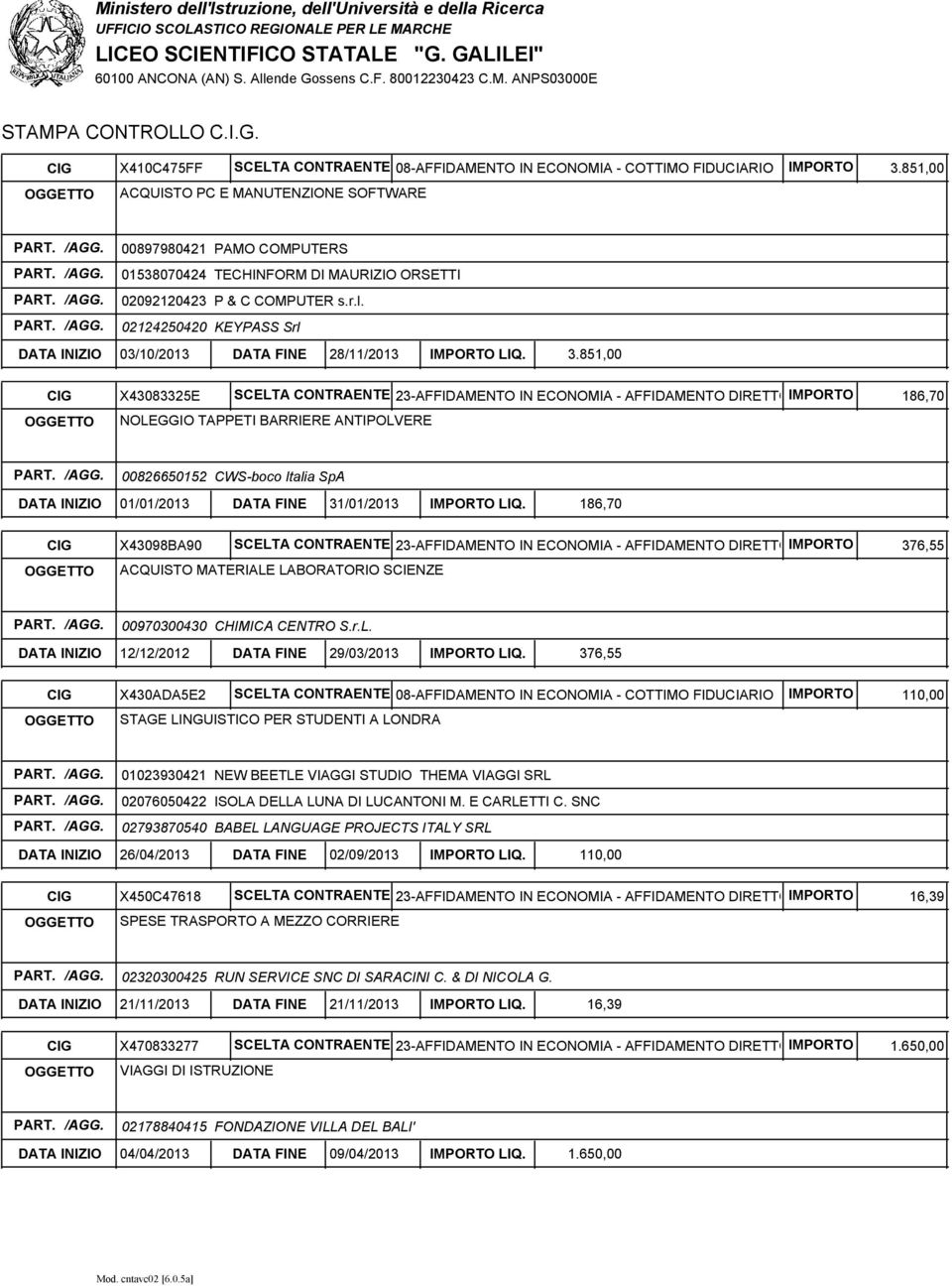 851,00 CIG X43083325E SCELTA CONTRAENTE 23-AFFIDAMENTO IN ECONOMIA - AFFIDAMENTO DIRETTOIMPORTO OGGETTO NOLEGGIO TAPPETI BARRIERE ANTIPOLVERE 186,70 /AGG.