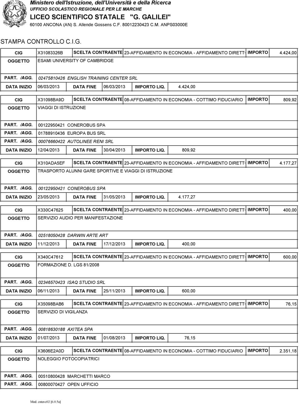 424,00 CIG X31098BA9D SCELTA CONTRAENTE 08-AFFIDAMENTO IN ECONOMIA - COTTIMO FIDUCIARIO IMPORTO OGGETTO VIAGGI DI ISTRUZIONE 809,92 /AGG. 00122950421 CONEROBUS SPA /AGG.